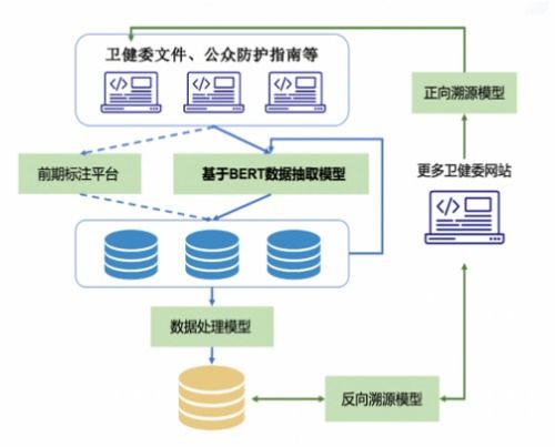 騰訊天衍實驗室榮獲CCKS2020試驗裝備NER任務(wù)冠軍，引領(lǐng)工程與技術(shù)研究發(fā)展