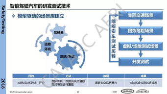 智能駕駛汽車研發(fā)測試技術(shù)及發(fā)展趨勢