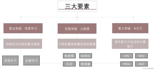 AI技術(shù)變革驅(qū)動(dòng)企業(yè)服務(wù)創(chuàng)新 技術(shù)服務(wù)新范式